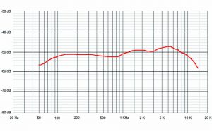 Sontronics Halo - Image 2